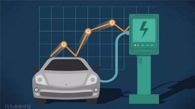 2020 new energy automobile charging pile market is expected to reach 124 billion yuan